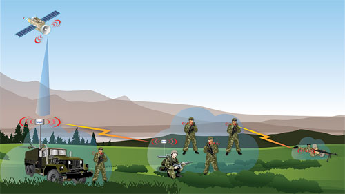 WiMax, Teknologi Jaringan Dibalik Battlefield Management System TNI AD